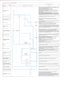 Processo presenze assenze - Flusso Gestione Malattia