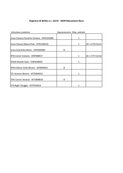 Disponibilit&agrave; ed esuberi della classe A029