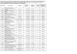 Graduatoria (267 KB) PDF