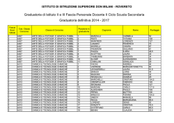 Graduatoria di Istituto II e III Fascia Personale Docente II Ciclo