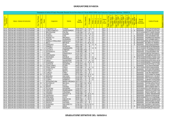 graduatoria_III_FASCIA_DEFINITIVA_DOCENTI_2014