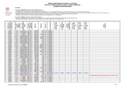 graduatoria borsa di studio aa 2014/2015 iscritti al primo anno dei