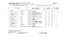 graduatoria provinciale ass.provv.2014-15 infanzia