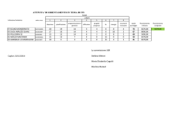 graduatoria ITS definitiva USR Sardegna