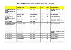 Nomine in ruolo 2013-14 II grado per CLASSE di