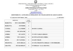 Disponibilit&agrave; - Ambito Territoriale per la provincia di Bari