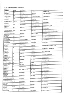 ELENCO SCUOLE AVVISO PUBBLICO