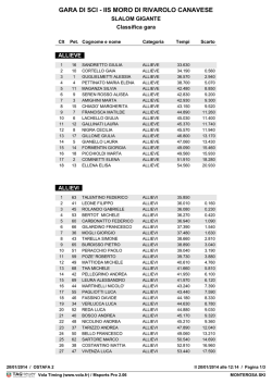I.I.S. Moro &ndash; Rivarolo Canavese &ndash; Slalom Gigante