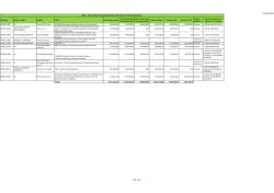 Graduatoria PAC01 - Atti Ministeriali