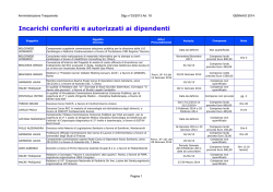 Incarichi conferiti e autorizzati ai dipendenti