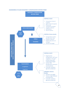 diagramma di flusso ricezione e conservazione materie prime