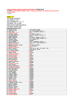 11.30 – A050 6 \70 CATTEDRE AGGIUNTE ITIS APRILIA 1 INT (IPA