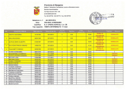 Graduatoria Provinciale selezioni del 22 gennaio 2014
