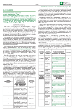 Graduatoria delle proposte grafiche e