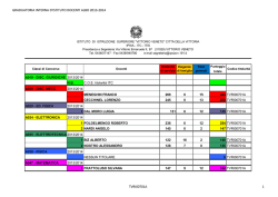 GRADUATORIA INTERNA ISTITUTO DOCENTI IPSIA ALBO 2013