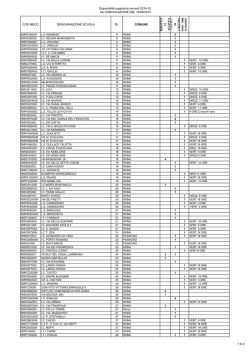 Disponibilit&agrave; supplenze annuali 2014-15 AA