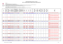 graduatoria borsa di studio aa 2014/2015 iscritti ad anni successivi