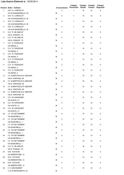 Lista Sezioni Elettorali al 05/05/2014