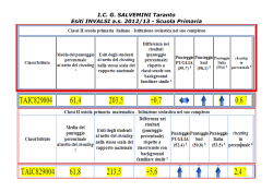 I.C. G. SALVEMINI Taranto Esiti INVALSI a.s. 2012/13