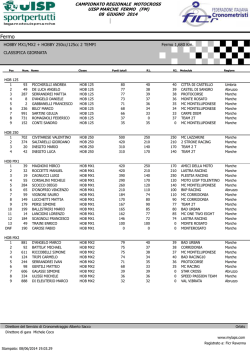 fermo 8 giu ass hob - lega motociclismo abruzzo