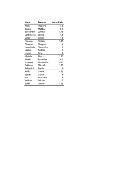 Grades for individual reports