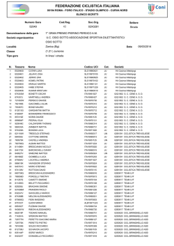 Elenco Iscritti 7° Gp Pierino Persico - Zanica