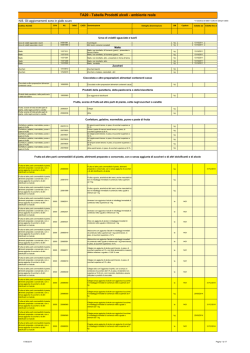 TA20 - Tabella Prodotti alcoli