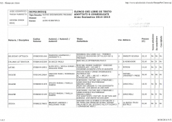 IIch SCIENTIFICO \RCP519001Q | ELENCO DEI LIBRI DI TESTO