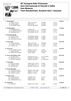 Team Results/Class. Scuderie Gara 1 Assoluta