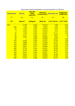 http://www.engineeringtoolbox.com/air-properties-d_156.html