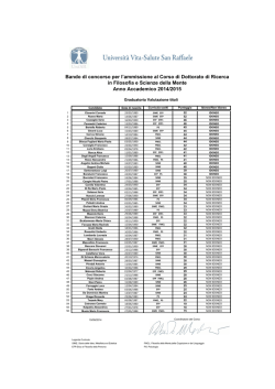 Graduatoria FSM_Val_Titoli