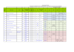 I semestre
