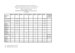 grd sost DSGA 14 15 - Ufficio Scolastico Regionale per le Marche