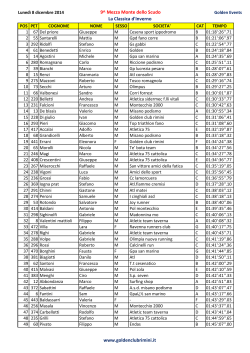 Classifica - Golden Club Rimini