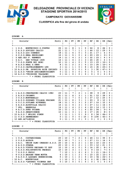 Classifica Giovanissimi Fine girone andata 2014-2015