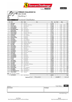 Qualifying 1 - Provisional Classification