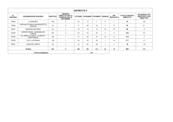 DISTRETTO 1 - ATC Perugia 1