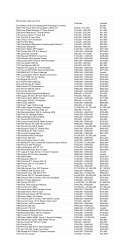 RM Auctions Monaco 2014 Estimate realized 2014 British Grand