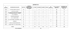 DISTRETTO 1 - ATC Perugia 1
