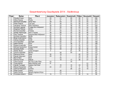 Gesamtwertung Gaudispiele 2014 - Südtirolcup
