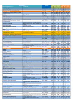 docente insegnamento dm270 dm509/1999 data ora aula data ora