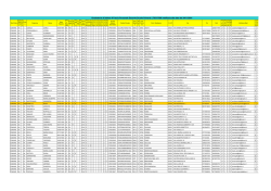 Graduatoria II Fascia Scuola Primaria rettificata alla data del