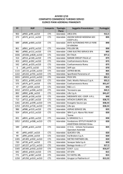 Graduatoria CTS Aziendali Avviso 2/10