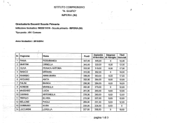 docenti scuola primaria (posto comune e sostegno)