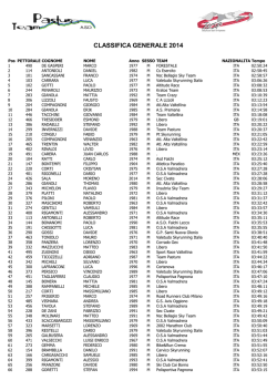 classifica maschile