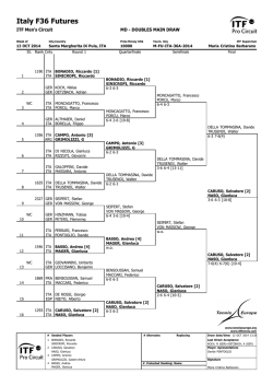 Italy F36 Futures