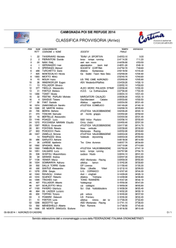 Downoad classifica provvisoria Camignada 2014