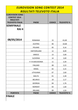 Risultati Televoto