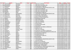 Classifiche Selle Italia 2014_def - granfondo ciclismo selle italia via