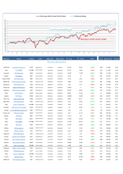 Storico operazioni Barclays multi asset index